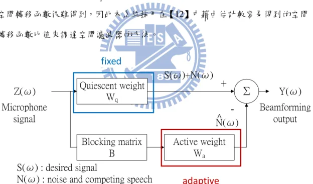 圖 2.4：廣義旁瓣消除器  2.2.2 語音端點偵測  傳統的語音端點偵測作法為利用訊號短時間能量最大值與最小值之間差距 來訂定動態的偵測門檻值，並根據此值判定語音端點，但傳統方法在低訊雜比 （signal-to-noise ratio, SNR）或是常有突發性雜訊的環境，性能會大受影響，比adaptivefixed 