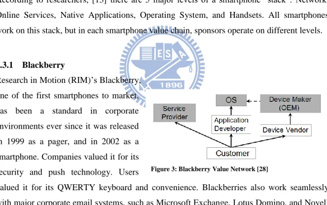 Figure 3: Blackberry Value Network [28]