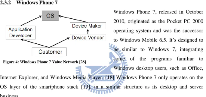 Figure 4: Windows Phone 7 Value Network [28]