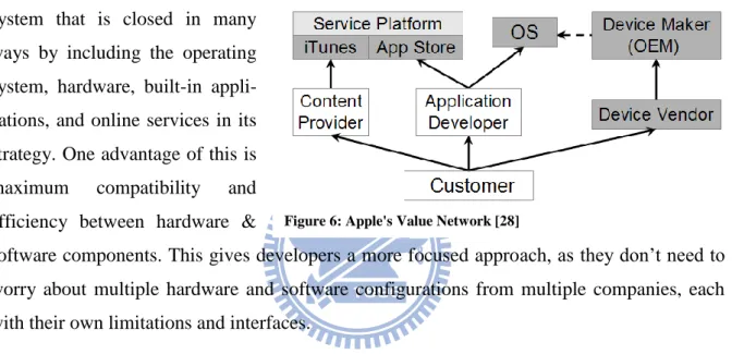 Figure 6: Apple's Value Network [28] 
