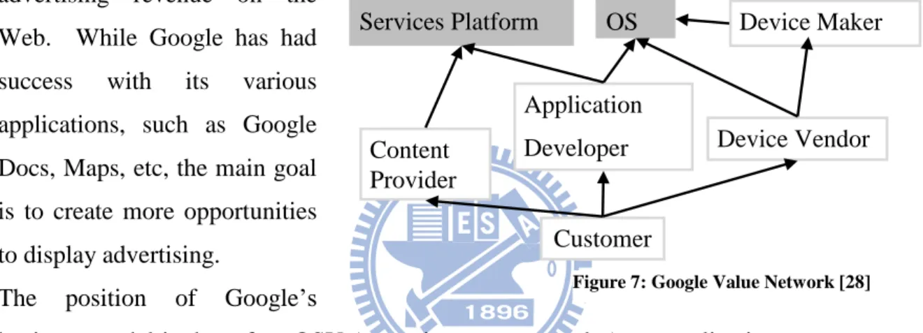 Figure 7: Google Value Network [28] 