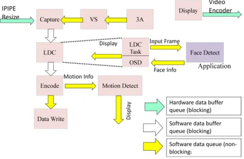 圖 4- 6 影像處理之系統運作之方塊流程圖 