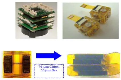 圖  6 highly modular and miniaturized wireless platform for sensor networks  作業系統 