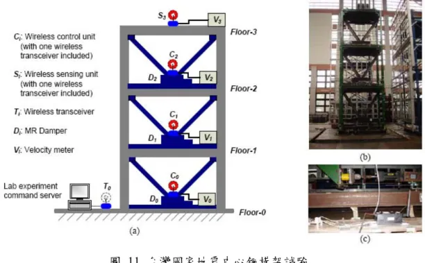 圖 11 台灣國家地震中心鋼構架試驗 