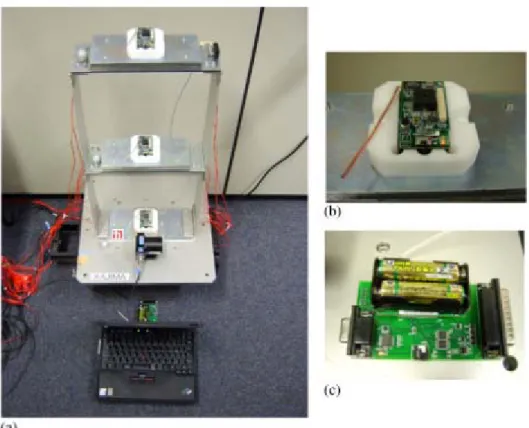 圖  13 Kurata’s Wireless Sensor Test set-up: 