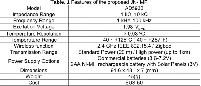 Fig. 3 al importanto wirele ocations,  wty to quicklreless transmicrocontrxtend. TheTablel Range Range Voltage Resolution Range nction n Range Options ons t puter is emMP wirelesndling the el let the uof frequees the absplay the re3 The user nt points toes