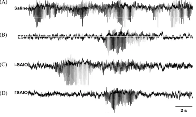 Figure 7 depicts representative examples of SWDs in the administration of saline, ESM,  ESM_SAIO, and ESM_TSAIO