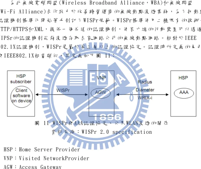 圖  11 WISPr與 AAA認 證 協 定 、 公 眾 WLAN漫 遊 的 關 係   資 料 來 源 ： WISPr  2.0 specification 