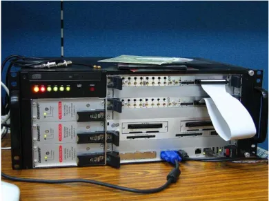 圖 1-12 Lyrtech 通訊系統發展平台  1.3.2 SDR 模組 