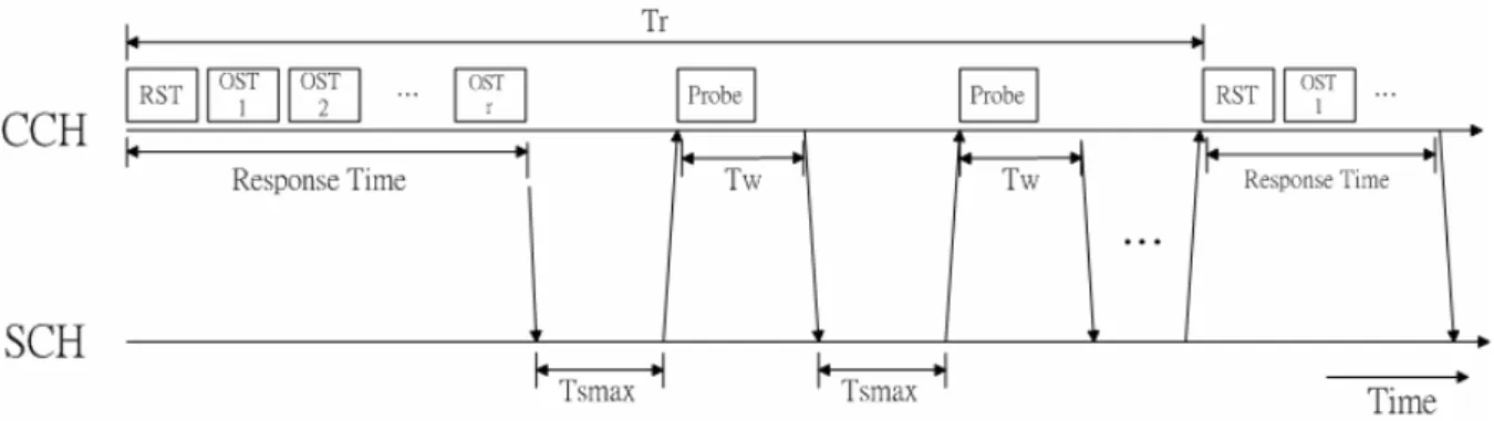 Figure 2-1. Signaling Operation 