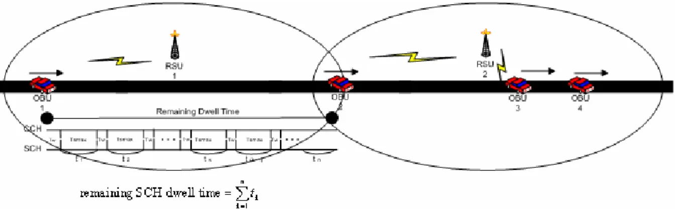 Figure 2-2. The relationship between the remaining dwell time and the    remaining SCH dwell time 