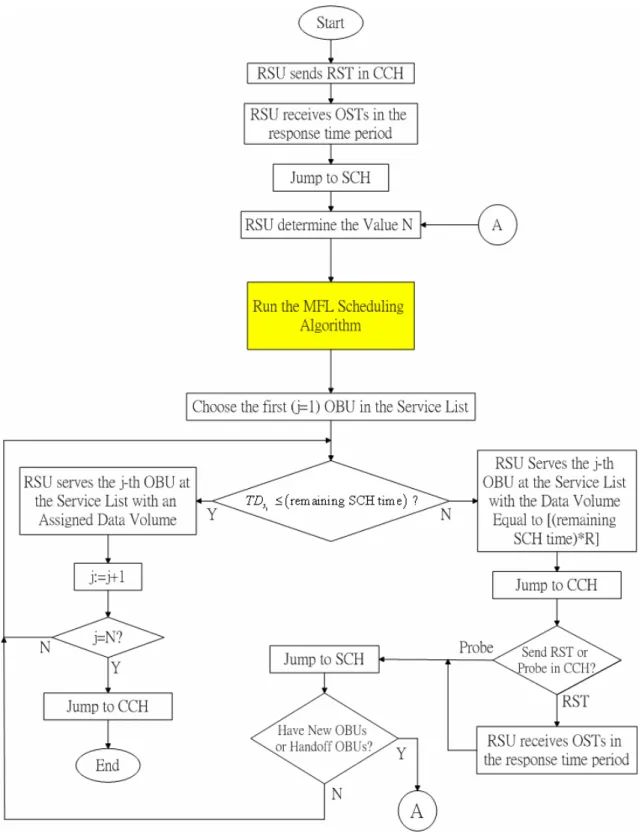 Figure 2-3. System Operation 