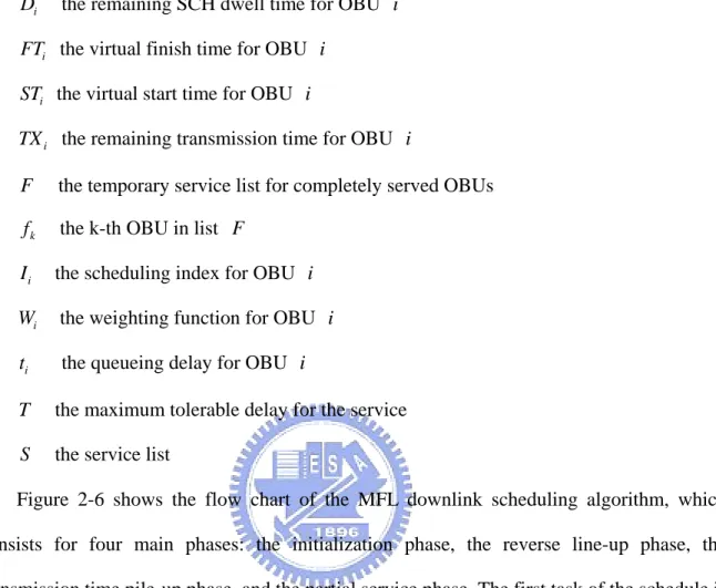 Figure 2-6 shows the flow chart of the MFL downlink scheduling algorithm, which  consists for four main phases: the initialization phase, the reverse line-up phase, the  transmission time pile-up phase, and the partial service phase