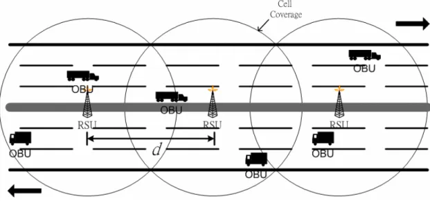 Figure 2-7. Simulation Environment 