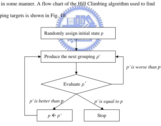 Fig. 10. Flow chart for the Hill Climbing algorithm used in this study. 
