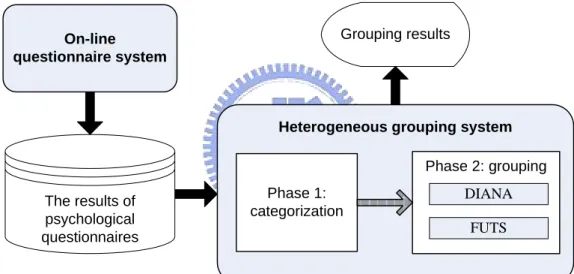 Fig. 13. The computer-supported grouping system. 