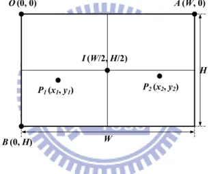 Figure 3.2: The coordinate layout of an image.