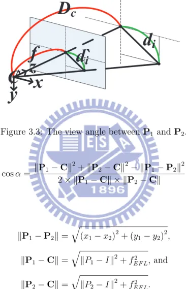 Figure 3.3: The view angle between P 1 and P 2 .
