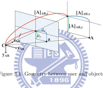 Figure 3.4: Geometry between user and objects