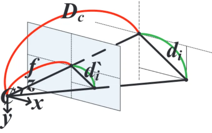 Figure 5.3: Similar triangles relation among camera and POIs