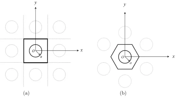 Figure 2: A schematic representation of a unit cell (a) A square array, (b) A hexagonal array.