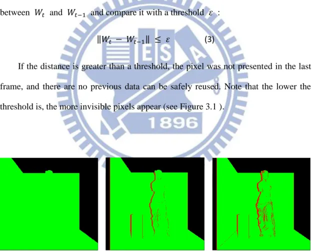 Figure 3.1: Invisible pixel is shown in red. The left image is before a translation, and    the middle image is after a translation to left with  