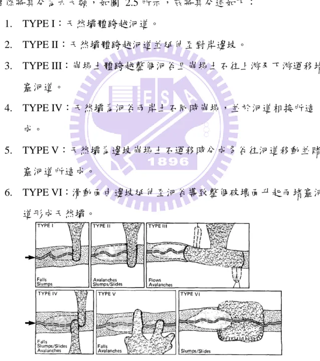 圖  2.5 堰塞湖分類圖(1/2)（Costa and Schuster，1988） 