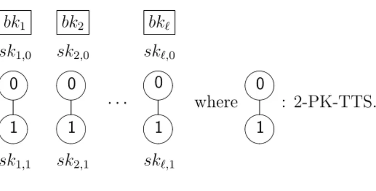 Figure 3.1: Tracing Part