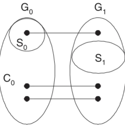 Figure 3.1: The illustration of the proof of Case 1 in Lemma 11.