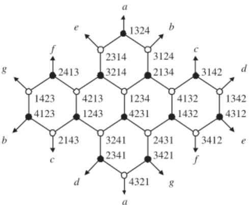 Figure 4.2: The Star Graph: H = {(12), (13), (14)}.