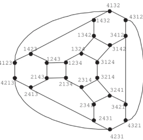 Figure 4.3: The Bubble-sort Graph: H = {(12), (23), (34)}.