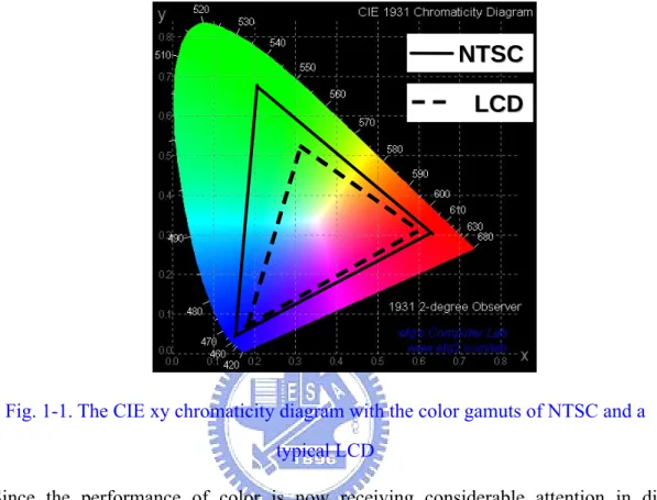 Fig. 1-1. The CIE xy chromaticity diagram with the color gamuts of NTSC and a    typical LCD 