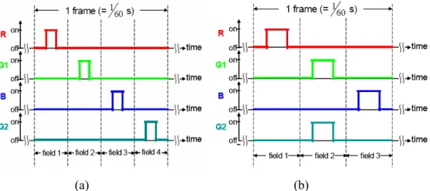 Fig. 1-4. Illustration of color gamut modulation of four color LEDs  Modulation of the color temperature 