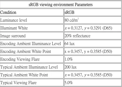 Table 2-2 Parameters of sRGB viewing environment  sRGB viewing environment Parameters   