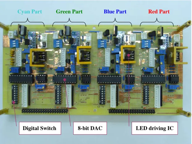 Fig. 3-3. The photo of constant-current driving board and its description   