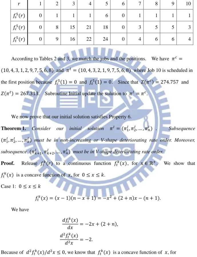 Table 3. Coefficients for     ,         and         for a 10 job example. 