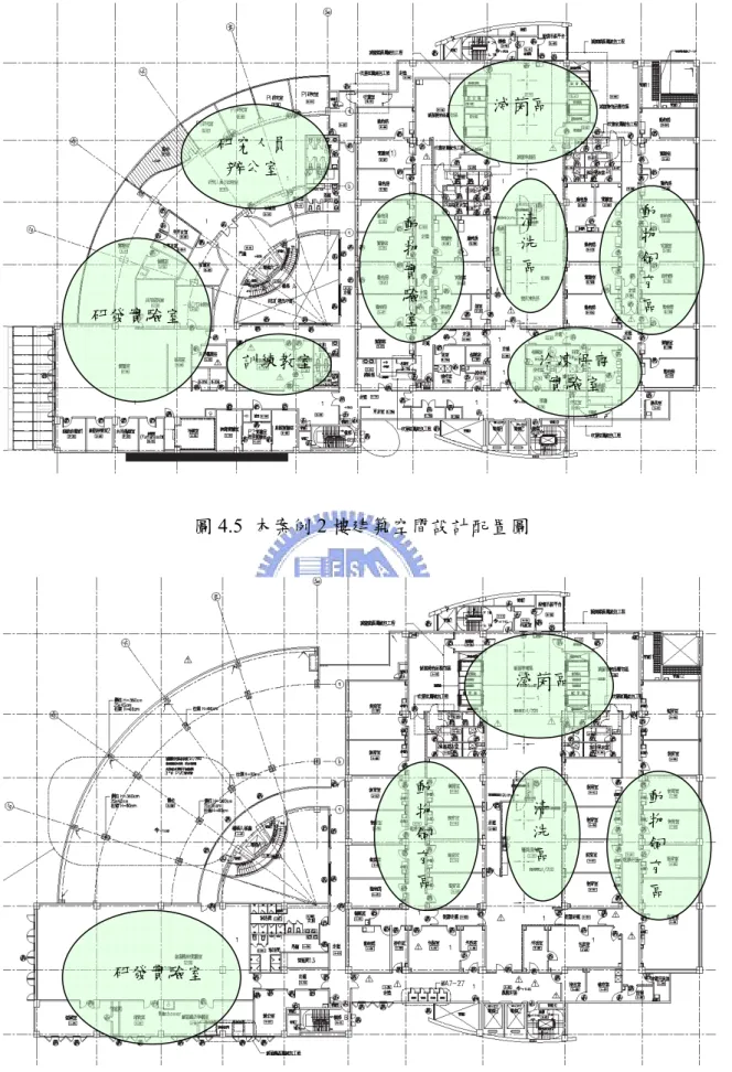 圖 4.5  本案例 2 樓建築空間設計配置圖  圖 4.6  本案例 4 樓建築空間設計配置圖  滅菌區  冷凍保存實驗室 訓練教室 研發實驗室 動物實驗室 動物飼育 區 研發實驗室 動物飼育 區 動物飼育區清洗區滅菌區 清洗區 研究人員辦公室 