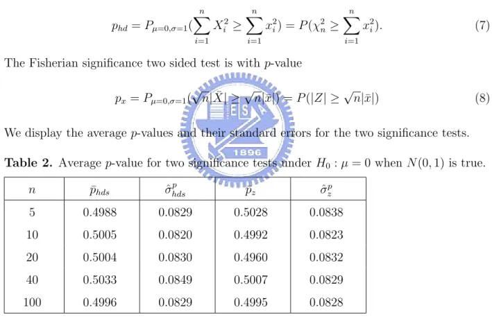 Table 2. Average p-value for two significance tests under H 0 : µ = 0 when N(0, 1) is true.