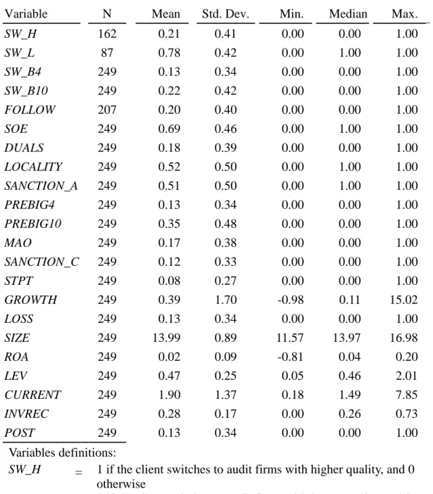 TABLE 2  Descriptive Statistics 