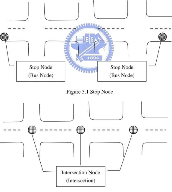 Figure 3.1 Stop Node 
