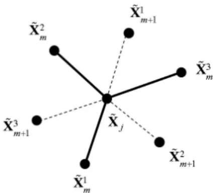 Figure 3: The implementation of the triple-junction boundary condition.