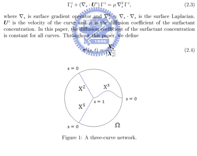 Figure 1: A three-curve network.