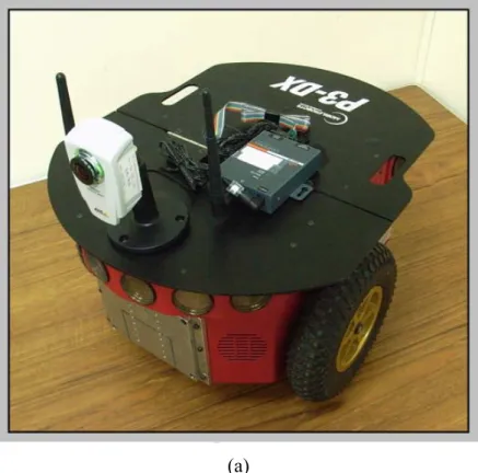 Figure 2.1 The vehicle used in this study is equipped with a camera. (a) A perspective  view of the vehicle
