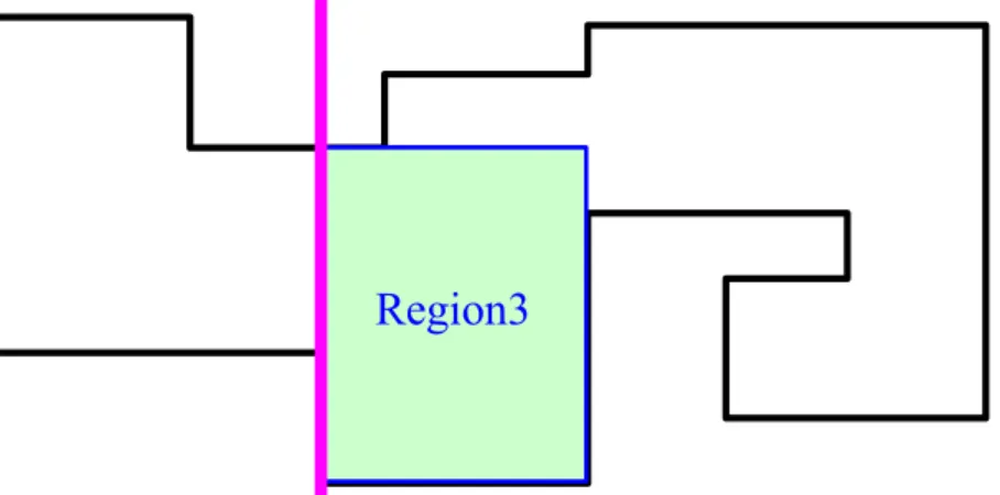 Figure 3.14 The third rectangular region. 