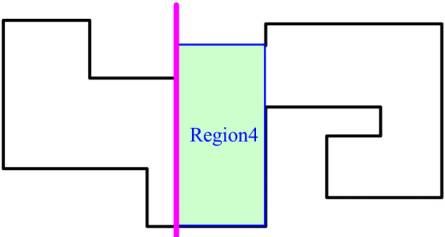 Figure 3.15 The fourth rectangular region. 