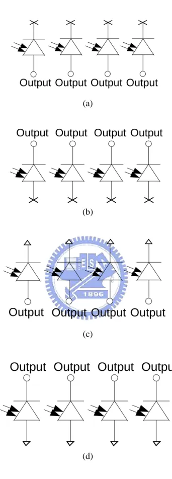 Fig. 3.3 Four different diode array designed as artificial retina. 