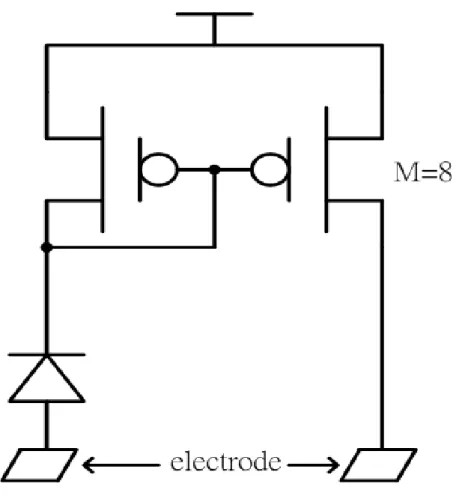 Fig. 3.4. A p+-n-well diode and a current mirror with current gain of 8 formed by  PMOS as the artificial retina