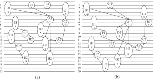 Figure 3.9: Scheduling results of second-order IIR filter with resource constraint RC2