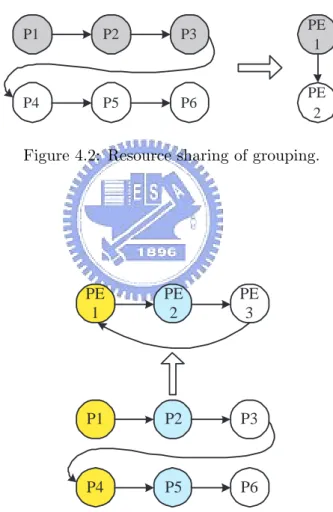 Figure 4.1: A waterfall-like algorithm containing 6 processing nodes.