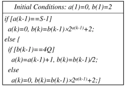 Figure 4.12: DM scheduling algorithm.